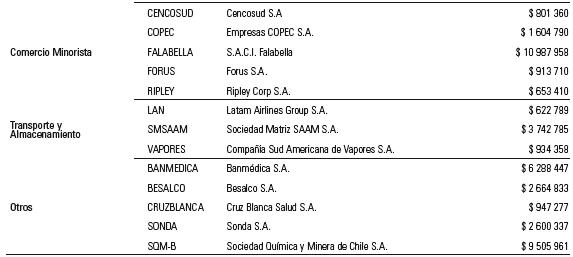 Acciones del &Iacute;ndice de Precios Selectivo de Acciones (IPSA).