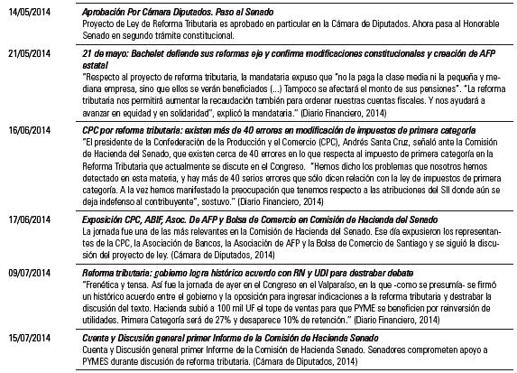 Cronolog&iacute;a de los principales eventos de la Reforma Tributaria