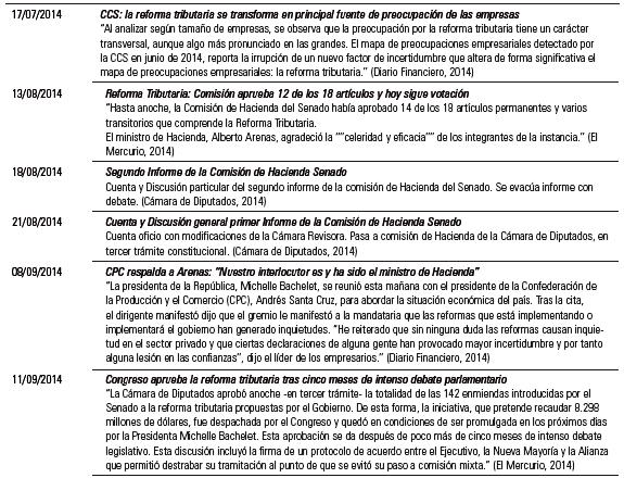 Cronolog&iacute;a de los principales eventos de la Reforma Tributaria