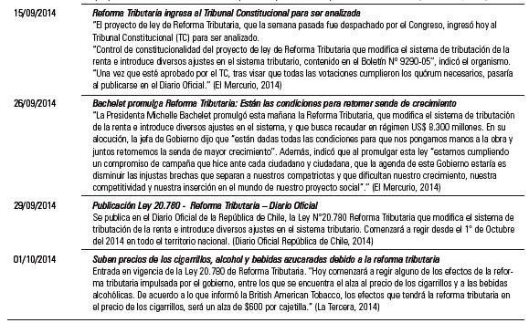 Cronolog&iacute;a de los principales eventos de la Reforma Tributaria
