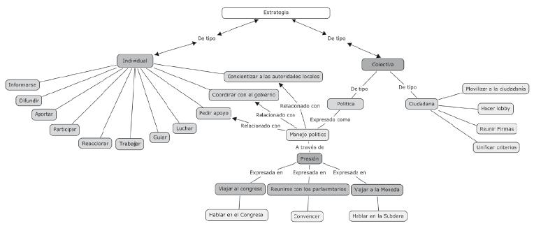 Estrategias que se dan entre los actores involucrados en la iniciativa de instaurar a Bulnes como capital provincial.