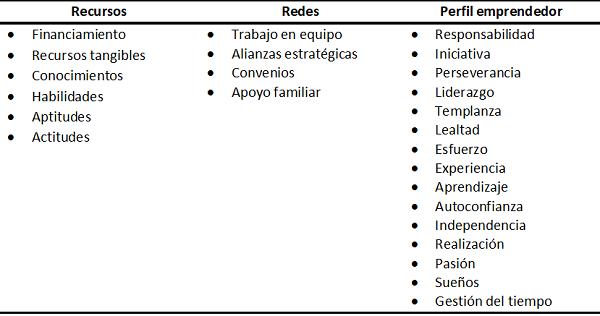 Resultado del análisis