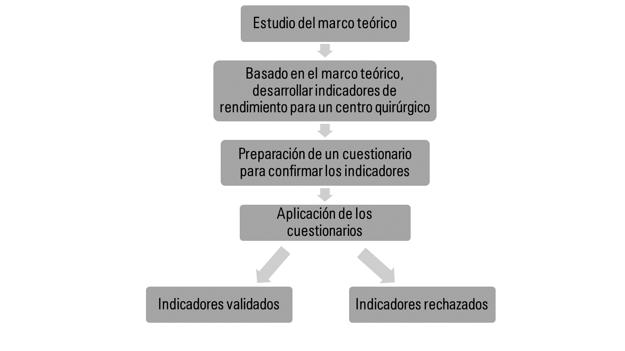 Organización del trabajo