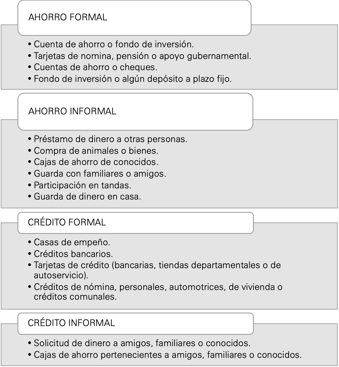 Rubro por grupos de poblaci�n objetivo