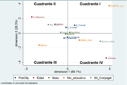 Poblaci�n acreditada y ahorradora en M�xico seg�n caracter�sticas sociodemogr�ficas 2018