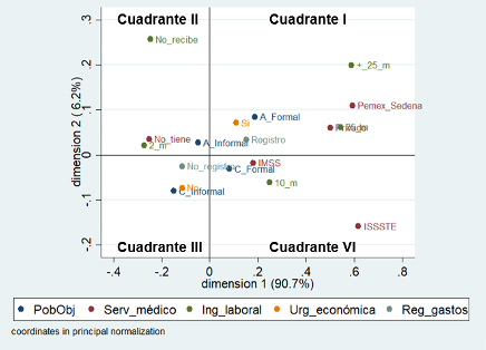 Poblaci�n acreditada y ahorradora en M�xico seg�n aspectos socioecon�micos y laborales 2018