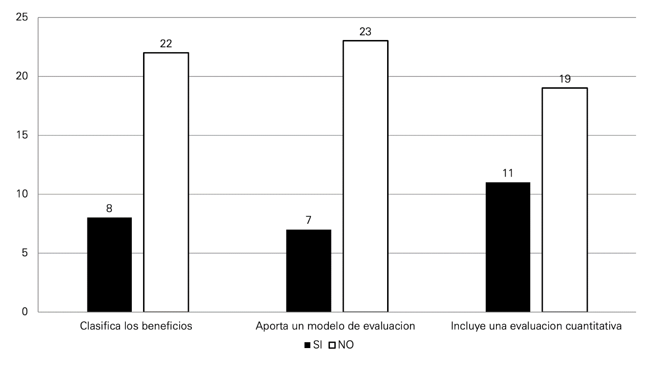Cumplimiento de los criterios por cada una de las investigaciones