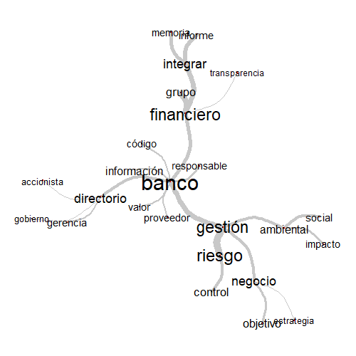 Análisis de similitud de las clases lexicales 3 y 4