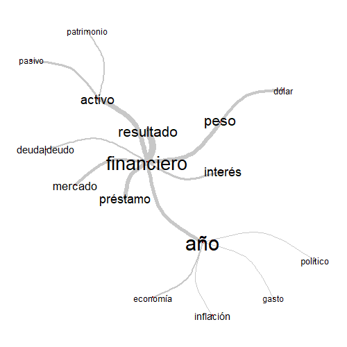 Análisis de similitud de las clases lexicales 3 y 4