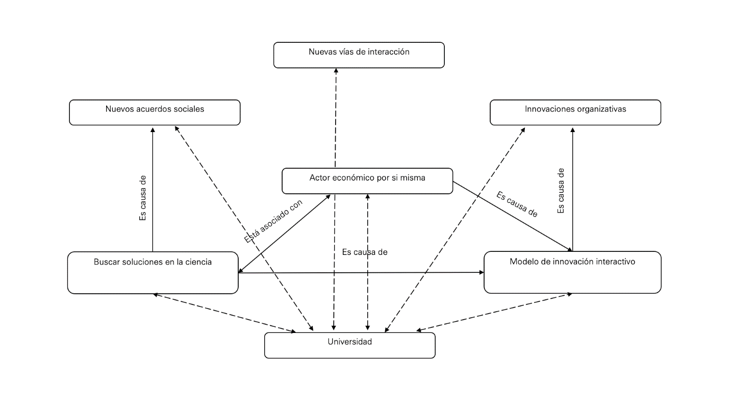 Familia de cdigos universidad