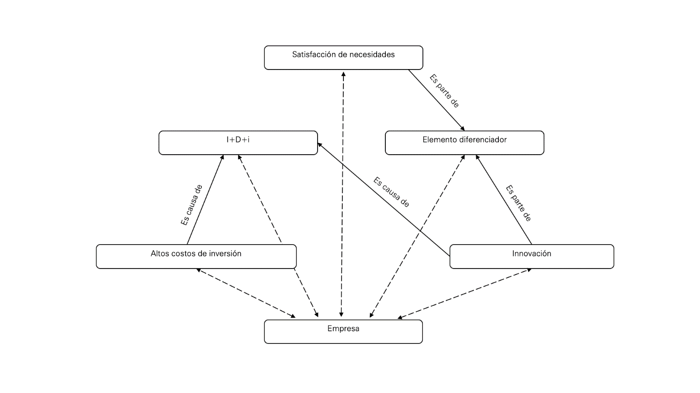 Familia de cdigos empresa