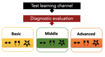 The main flow of community.
