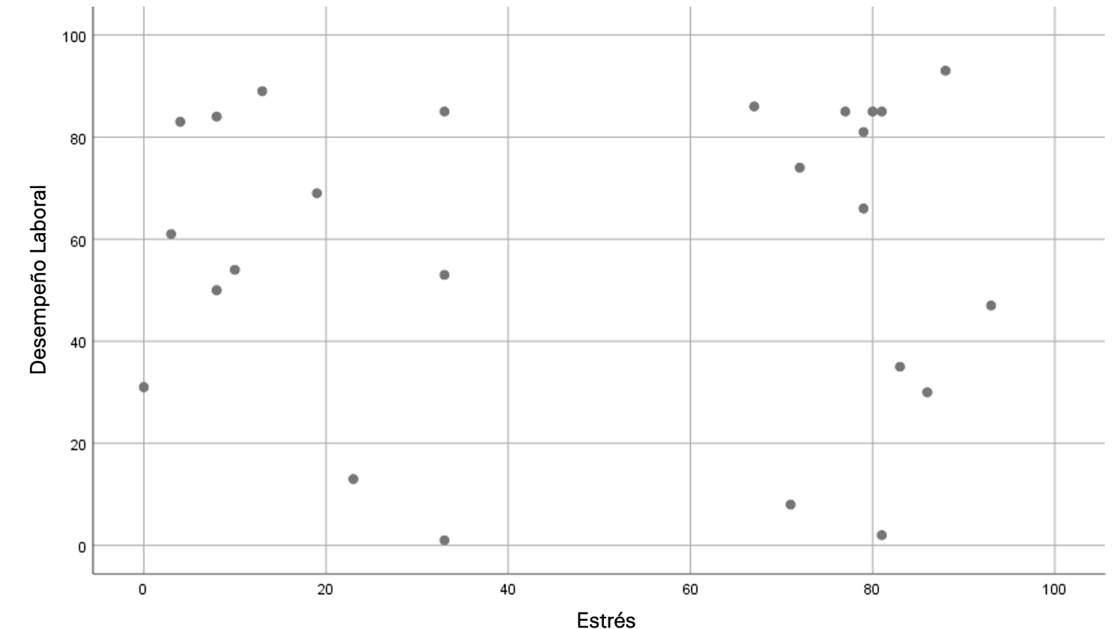 Grfico de dispersin comportamiento de las variables