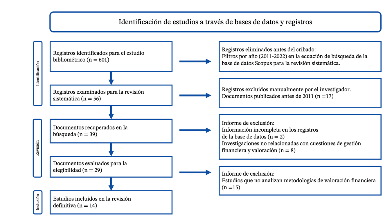 Diagrama de flujo PRISMA por niveles.
