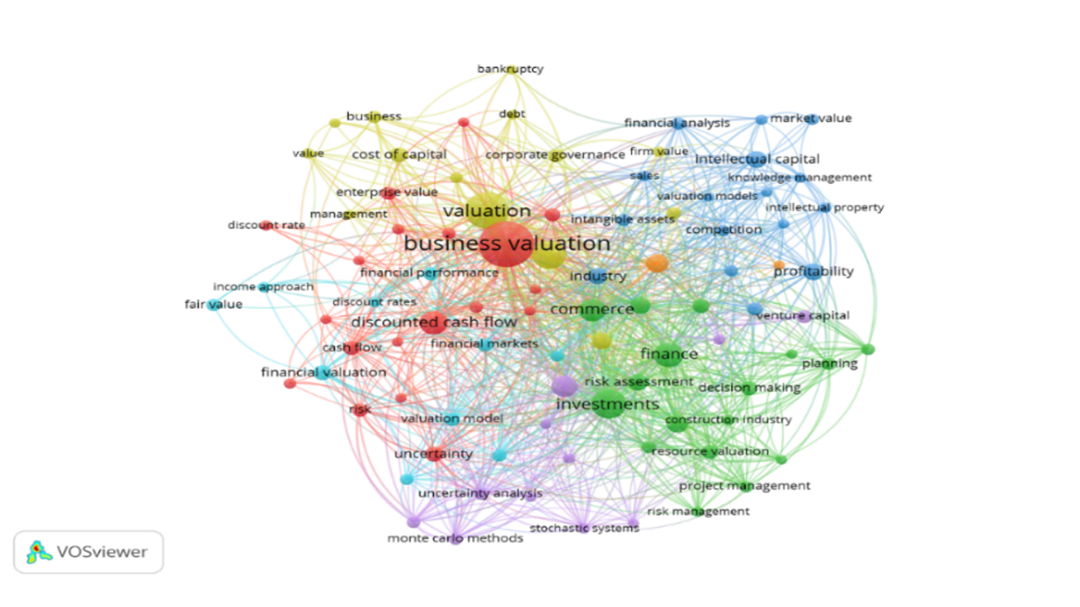 Coocurrencia conceptual del estudio.