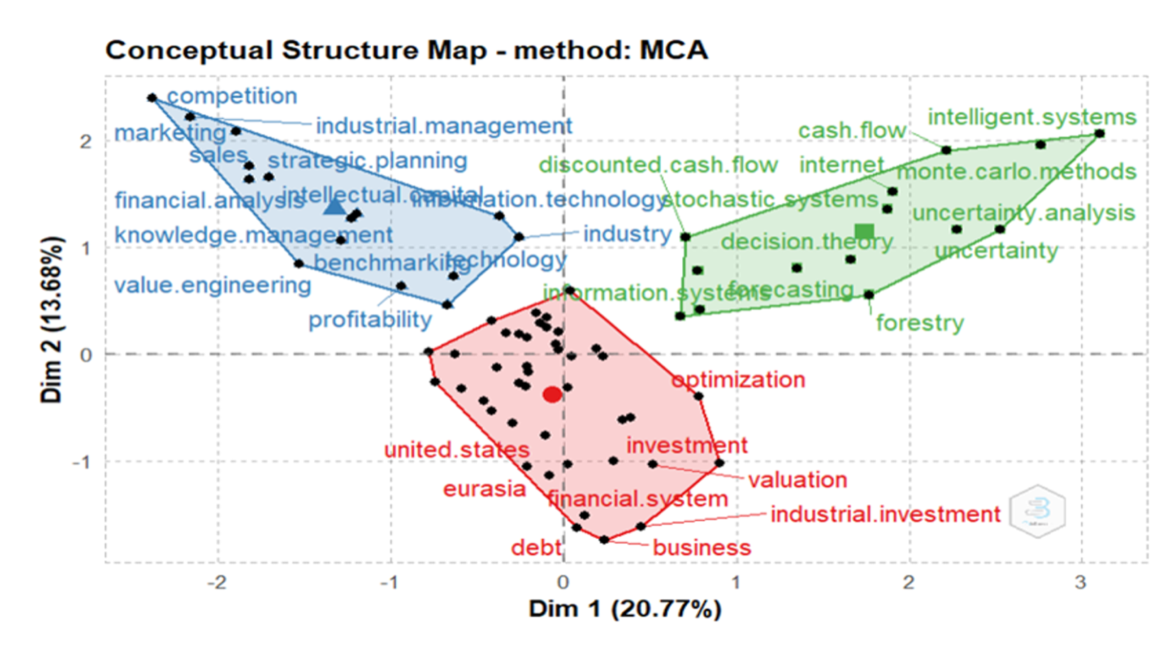 Estructura conceptual del estudio.