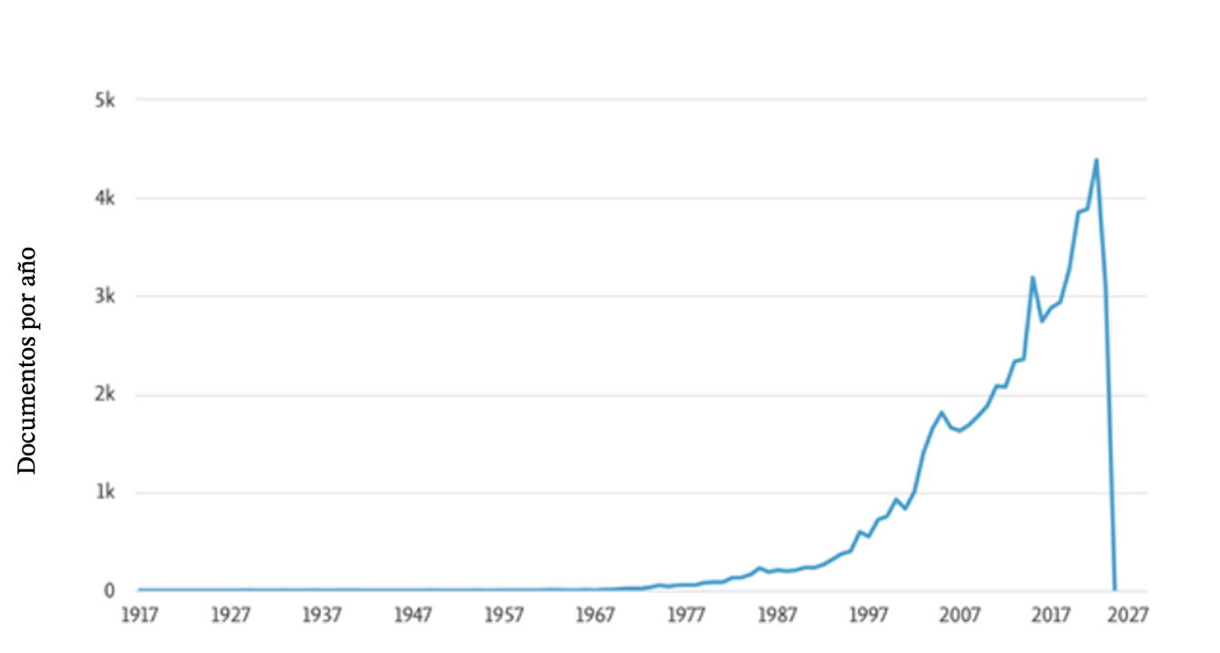 Producci�n acad�mica sobre el consumidor 1971-2022.