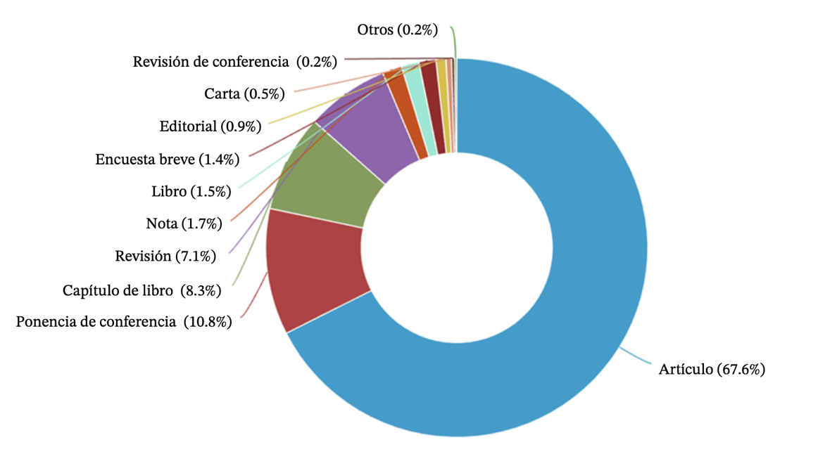 Documentos donde m�s se expone el tema.