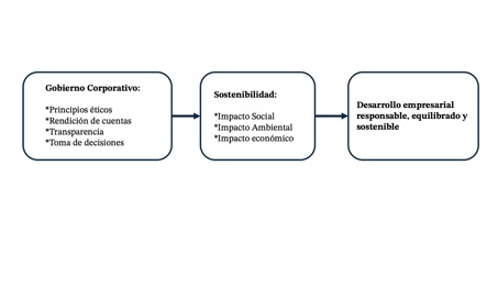 Interrelacin entre GC y SC.