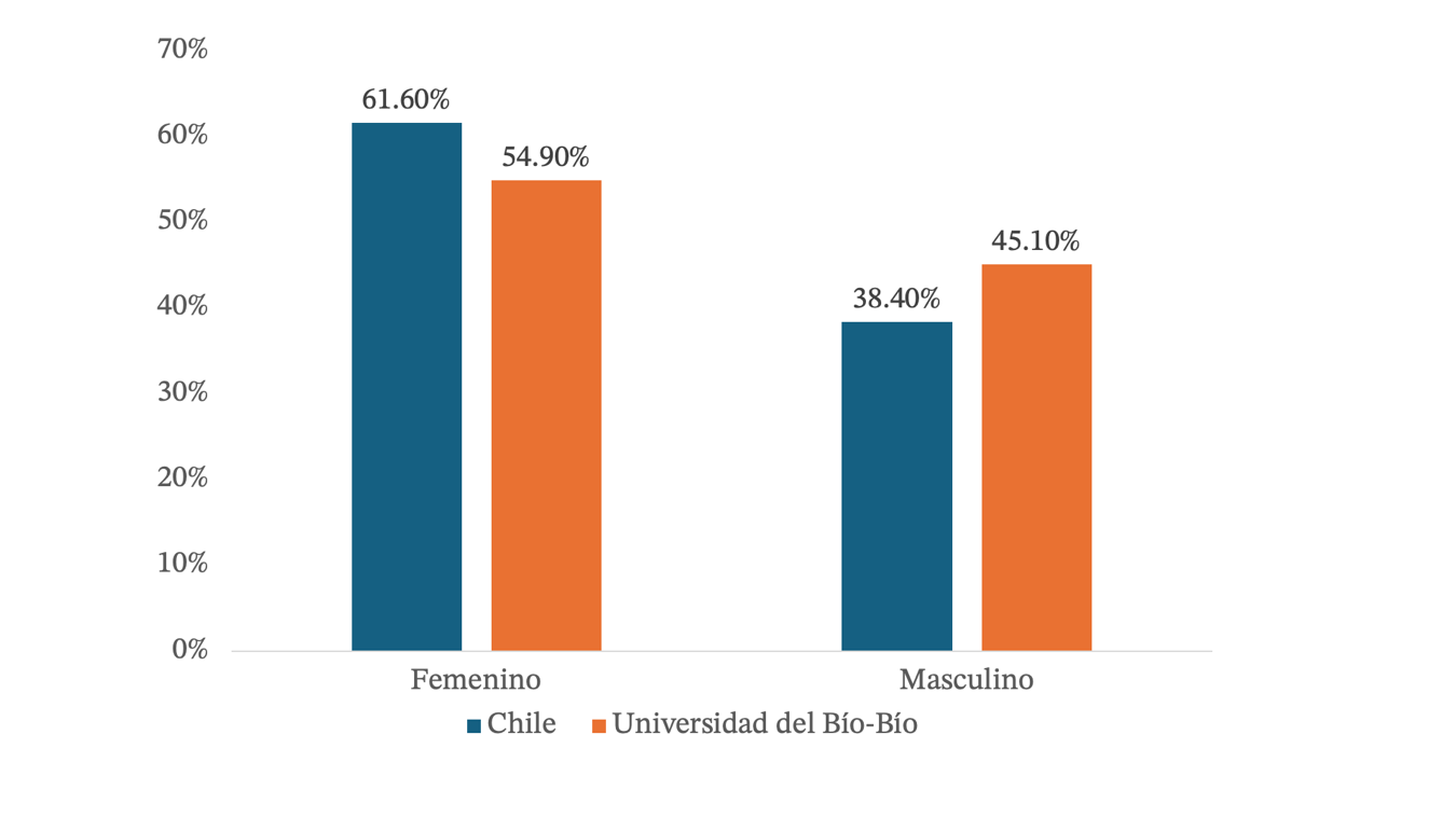 Distribuci�n comparativa por sexo de los titulados de la carrera de contador