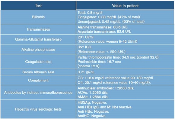Hepatic and immunological tests.