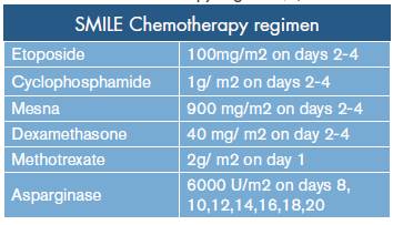 SMILE chemotherapy regimen 8.