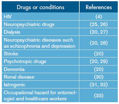 Drugs or conditions associated with the onset of secondary delusional infestation.