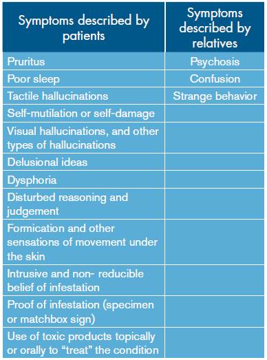 Possible symptoms of delusional parasitosis described by patients or relatives.