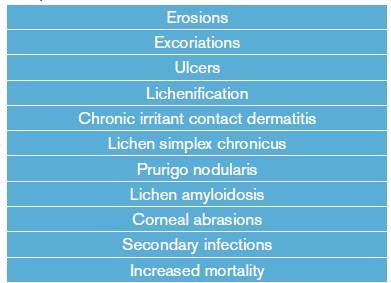 Possible complications of delusional parasitosis