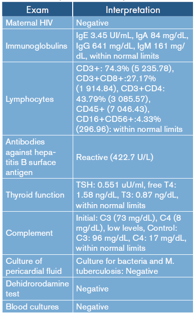 Interpretation of laboratory results.