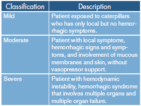 Clinical classification of lonomic accident.