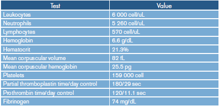 Laboratory tests on admission.