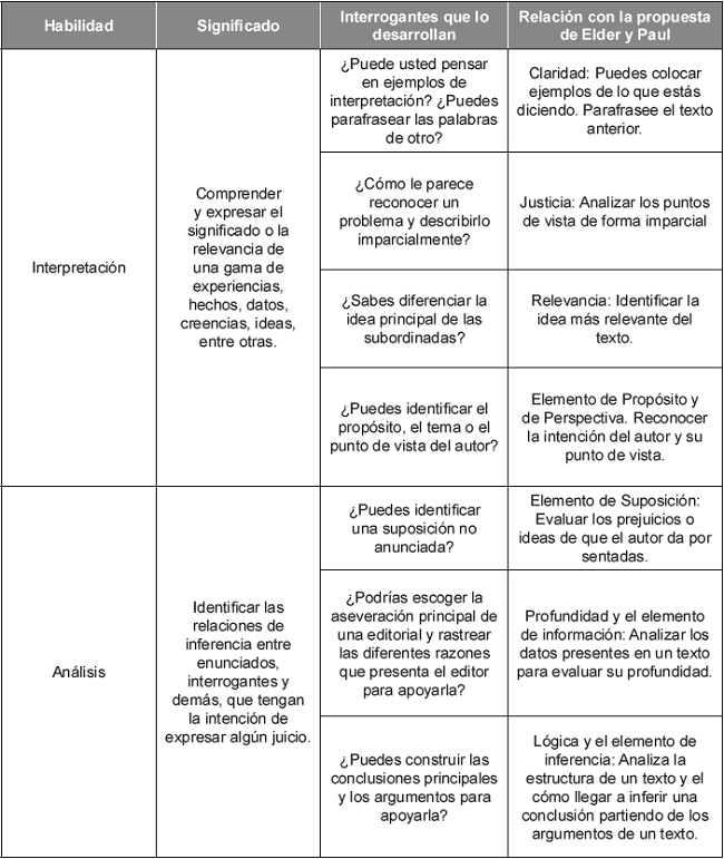Cuadro de relaci&oacute;n entre Facione y Paul Richard.