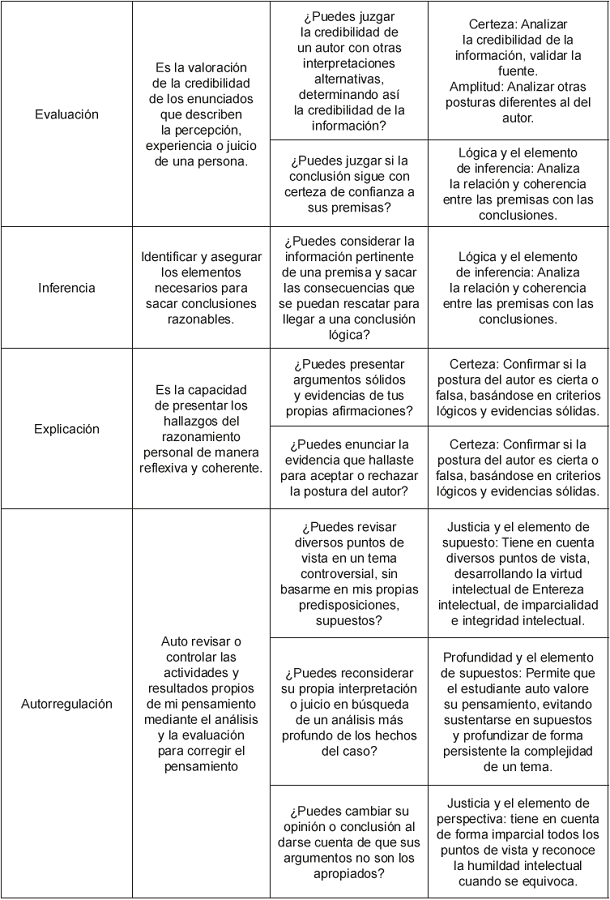 Cuadro de relaci&oacute;n entre Facione y Paul Richard.