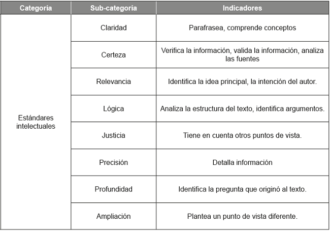 Cuadro de categor&iacute;as.