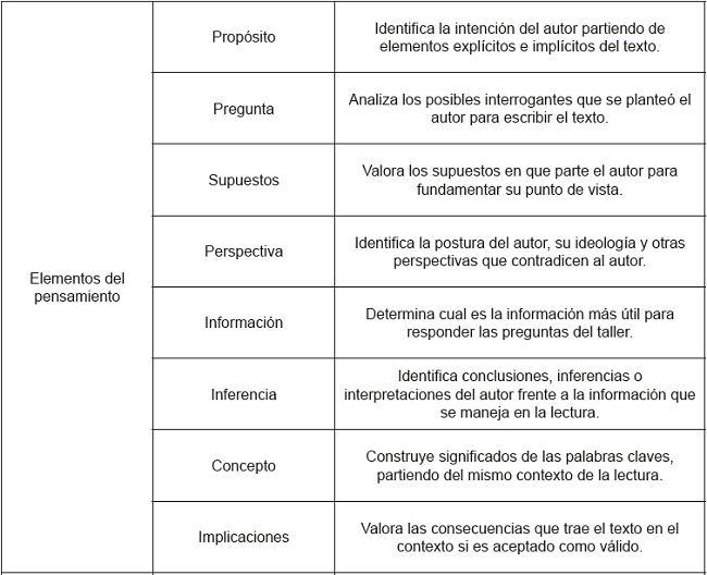 Cuadro de categor&iacute;as.