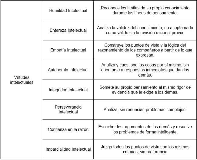 Cuadro de categor&iacute;as.