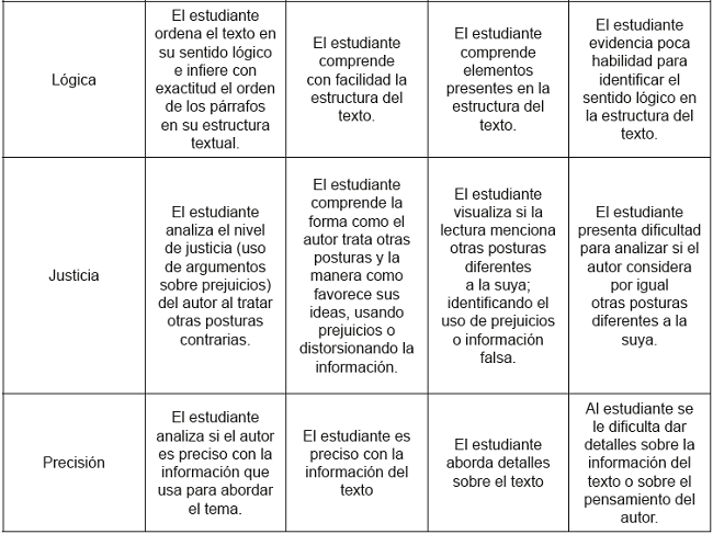 Cuadro de la Rejilla o r&uacute;brica de los Est&aacute;ndares Intelectuales.
