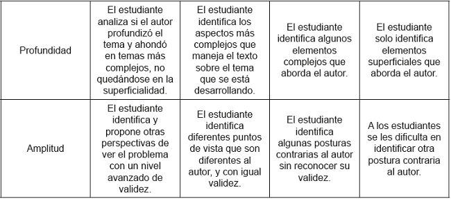 Cuadro de la Rejilla o r&uacute;brica de los Est&aacute;ndares Intelectuales.