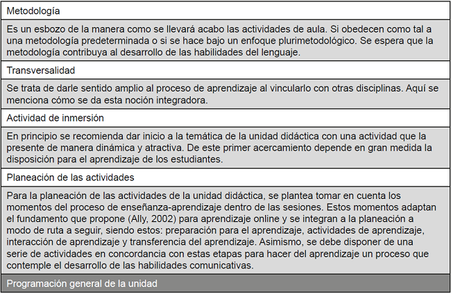 Unidad didáctica ideal para el fortalecimiento de las habilidades comunicativas.