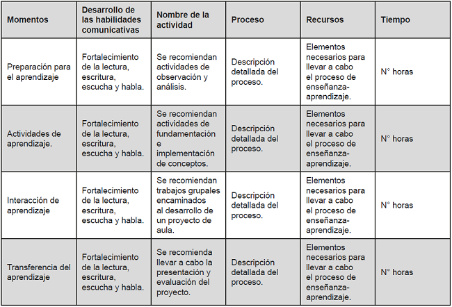 Unidad didáctica ideal para el fortalecimiento de las habilidades comunicativas.