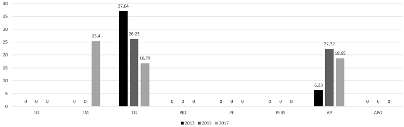 Perfil de productos de actividades relacionadas con las formación del Recurso Humano. Cfr. Anexo 3 del Informe final del Análisis especializado de grupos USTA.
