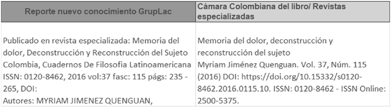 Reporte de nuevo conocimiento. Cfr. Anexo 2 Análisis DOFA grupos USTA.