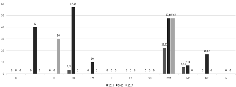 Perfil de integrantes. Cfr. Anexo 3 del Informe Anal del Análisis especializado de grupos USTA.