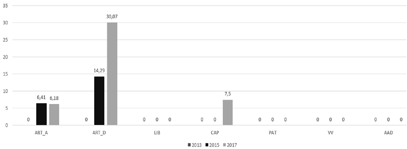 Perfil de productos resultado de actividades de generación de nuevo conocimiento. Cfr. Anexo 3 del Informe final del Análisis especializado de grupos USTA.
