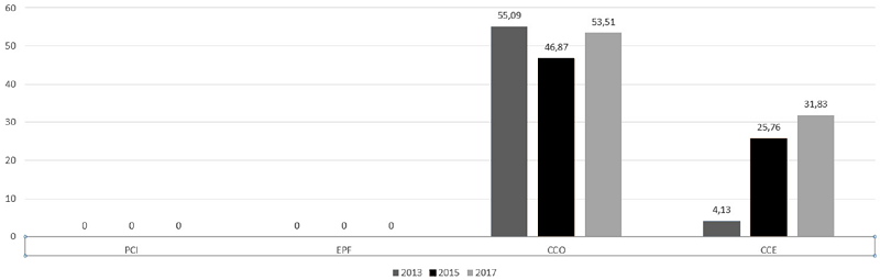 Perfil de productos de actividades de apropiación social del conocimiento. Cfr. Anexo 3 del Informe final del Análisis especializado de grupos USTA.