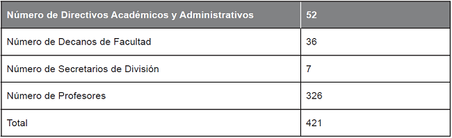 Número de asistentes al Segundo Encuentro Académico Nacional (pregrados).