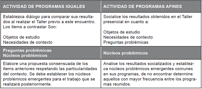 Descripción de actividad simultánea para programas iguales y afines.