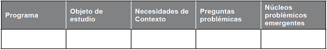 Respuesta de actividad grupal de programas iguales Fuente: UDCFD, Unidad de Investigación, Unidad de Proyección Social, 2015.