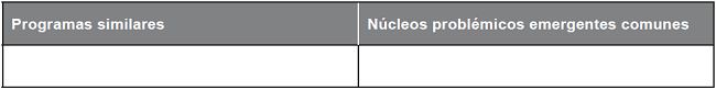 Núcleos problémicos emergentes comunes y su descripción. Fuente: UDCFD, Unidad de Investigación, Unidad de Proyección Social, 2015.